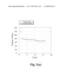 Cathode material for Li-ion battery applications diagram and image