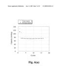 Cathode material for Li-ion battery applications diagram and image