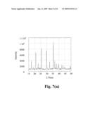 Cathode material for Li-ion battery applications diagram and image