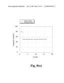 Cathode material for Li-ion battery applications diagram and image