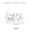 Cathode material for Li-ion battery applications diagram and image