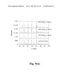 Cathode material for Li-ion battery applications diagram and image