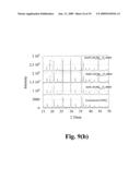 Cathode material for Li-ion battery applications diagram and image