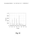 Cathode material for Li-ion battery applications diagram and image