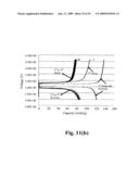 Cathode material for Li-ion battery applications diagram and image