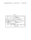 Cement compositions comprising crystalline organic materials and methods of using same diagram and image