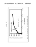 Cement compositions comprising crystalline organic materials and methods of using same diagram and image