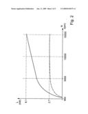 Method for controlling the operation of a generator in a vehicle power train, and a vehicle power train diagram and image