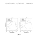 ENERGY TRANSFER THROUGH SURFACE PLASMON RESONANCE EXCITATION ON MULTISEGMENTED NANOWIRES diagram and image