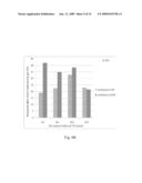 DEGRADABLE POLYACRYLAMIDE GEL diagram and image