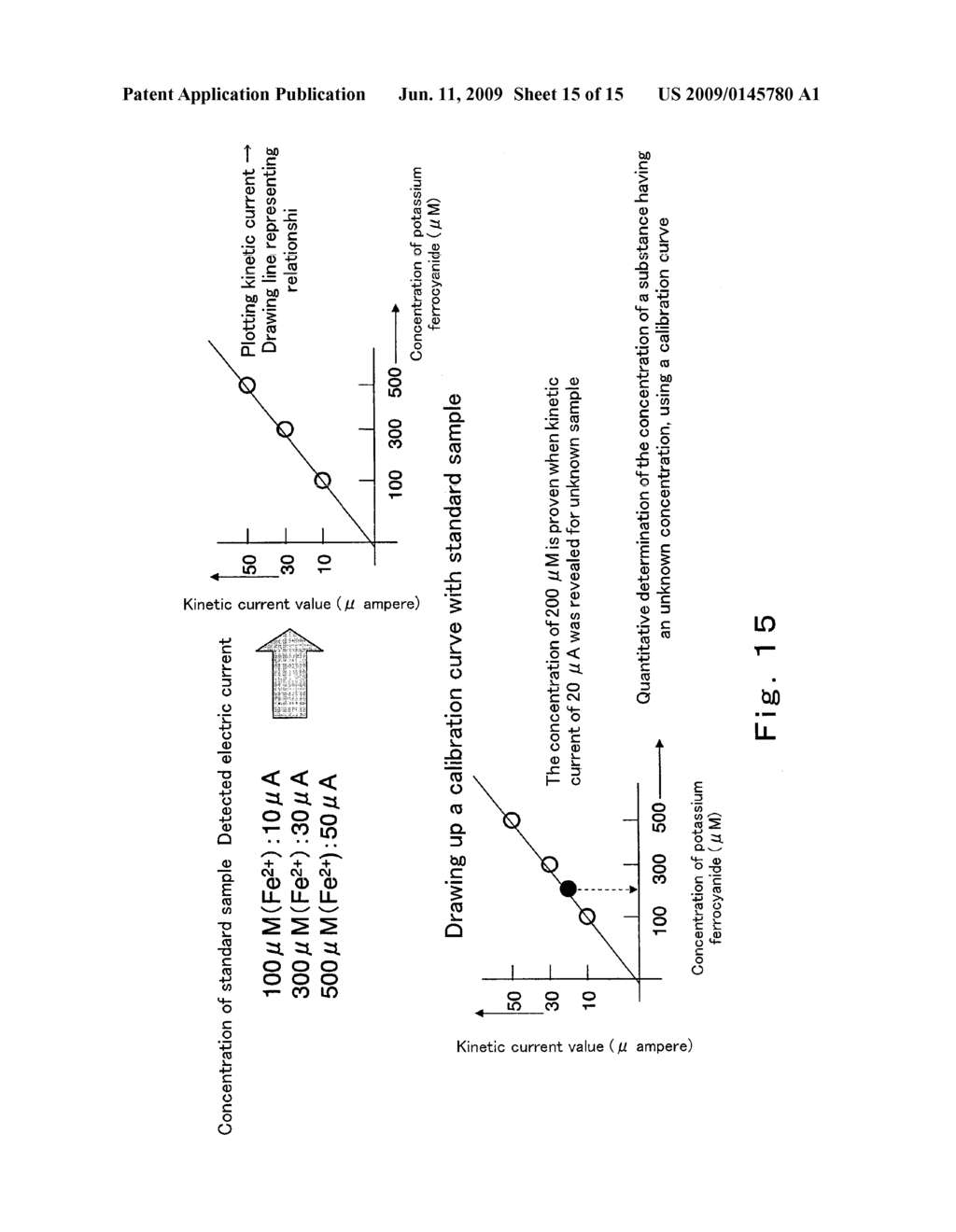 ELECTRODE PLATE FOR ELECTROCHEMICAL MEASUREMENTS, APPARATUS FOR ELECTROCHEMICAL MEASUREMENTS HAVING THE ELECTRODE PLATE, AND PROCESS FOR QUANTITATIVELY DETERMINING TARGET SUBSTANCE USING THE ELECTRODE PLATE - diagram, schematic, and image 16