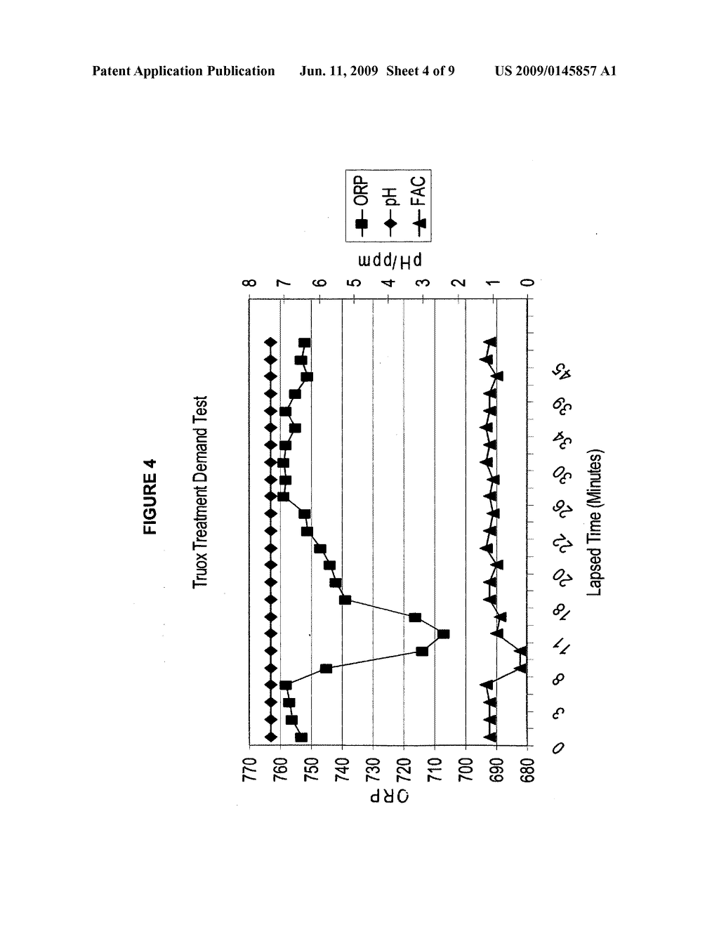 Composition and process for enhanced sanitation and oxidation of aqueous systems - diagram, schematic, and image 05