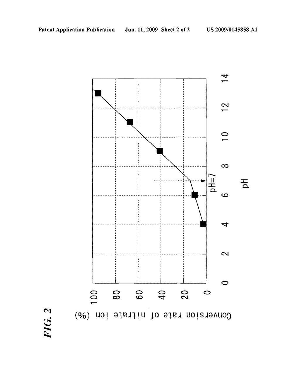 METHOD FOR TREATING WASTE WATER CONTAINING NITRATE ION - diagram, schematic, and image 03