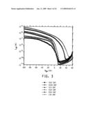 Semiconductive percolating networks diagram and image