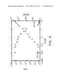 Semiconductive percolating networks diagram and image