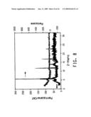 Semiconductive percolating networks diagram and image