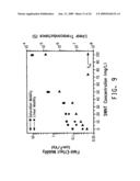 Semiconductive percolating networks diagram and image