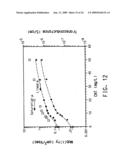 Semiconductive percolating networks diagram and image