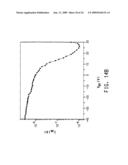 Semiconductive percolating networks diagram and image