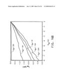 Semiconductive percolating networks diagram and image