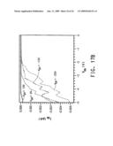 Semiconductive percolating networks diagram and image