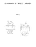 METHOD FOR MANUFACTURING N-TYPE AND P-TYPE CHALCOGENIDE MATERIAL, DOPED HOMOJUNCTION CHALCOGENIDE THIN FILM TRANSISTOR AND METHOD OF FABRICATING THE SAME diagram and image