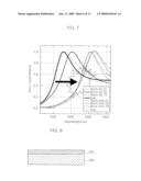 METHOD FOR MANUFACTURING N-TYPE AND P-TYPE CHALCOGENIDE MATERIAL, DOPED HOMOJUNCTION CHALCOGENIDE THIN FILM TRANSISTOR AND METHOD OF FABRICATING THE SAME diagram and image