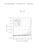 METHOD FOR MANUFACTURING N-TYPE AND P-TYPE CHALCOGENIDE MATERIAL, DOPED HOMOJUNCTION CHALCOGENIDE THIN FILM TRANSISTOR AND METHOD OF FABRICATING THE SAME diagram and image