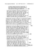 Led chip package structure with high-efficiency light-emitting effect and method for making the same diagram and image