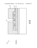 LED Structure diagram and image