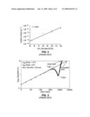 MOS transistor and method of forming the MOS transistor with a SiON etch stop layer that protects the transistor from PID and hot carrier degradation diagram and image