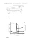 ORGANIC MEMORY DEVICE AND METHOD OF MANUFACTURE diagram and image