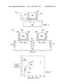 Semiconductor Devices and Methods of Manufacture Thereof diagram and image