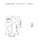 NON-MAGNETIC SEMICONDUCTOR SPIN TRANSISTOR diagram and image