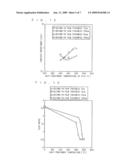 NITRIDE SEMICONDUCTOR DEVICE AND METHOD OF MANUFACTURING THE SAME diagram and image