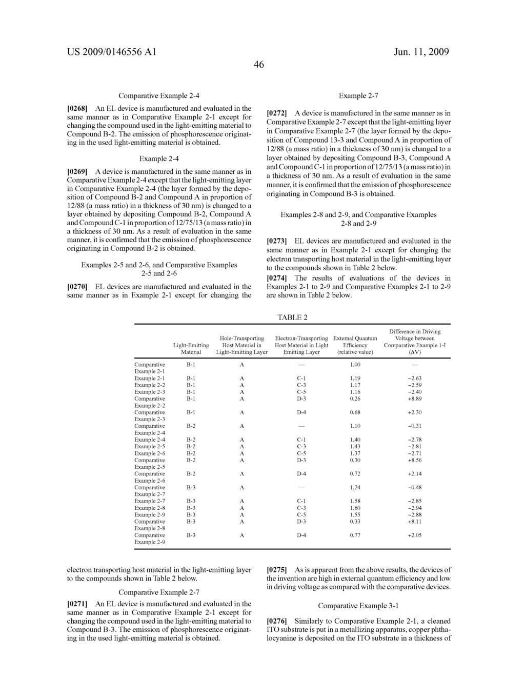 ORGANIC ELECTROLUMINESCENCE DEVICE - diagram, schematic, and image 47