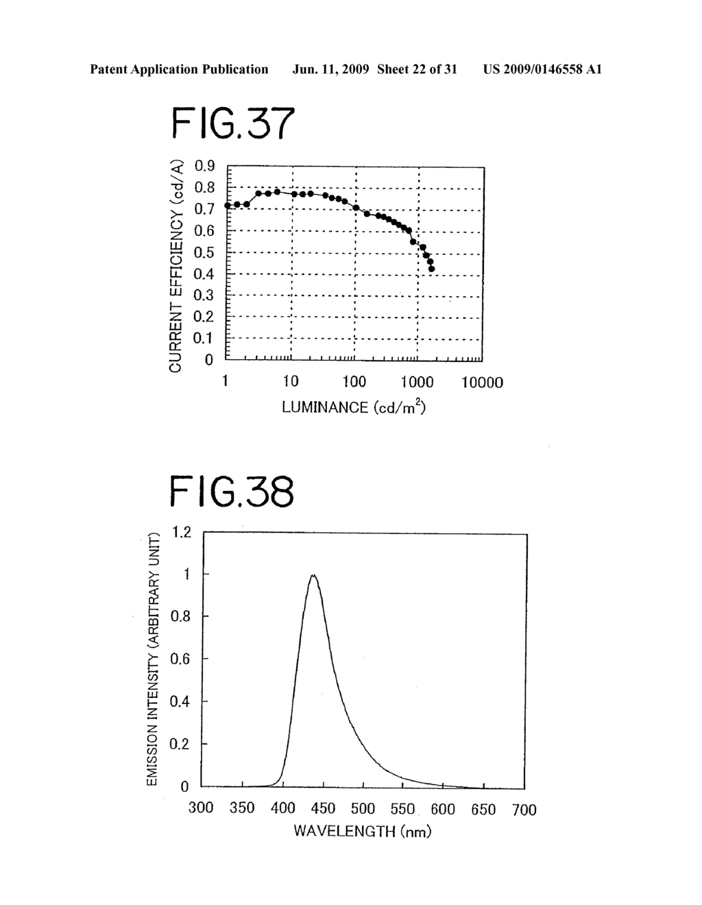 Stilbene Derivatives, Light-Emitting Element and Light-Emitting Device - diagram, schematic, and image 23