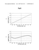 Non-contact rotational angle detecting sensor diagram and image