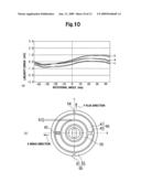 Non-contact rotational angle detecting sensor diagram and image