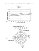 Non-contact rotational angle detecting sensor diagram and image