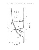 DELAY CIRCUIT WITH CONSTANT TIME DELAY INDEPENDENT OF TEMPERATURE VARIATIONS diagram and image