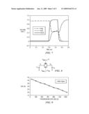 Charge Recycling (CR) in Power Gated Complementary Metal-Oxide-Semiconductor (CMOS) Circuits and in Super Cutoff CMOS (SCCMOS) Circuits diagram and image