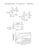 Charge Recycling (CR) in Power Gated Complementary Metal-Oxide-Semiconductor (CMOS) Circuits and in Super Cutoff CMOS (SCCMOS) Circuits diagram and image