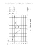 Down-converter Having 90-Degree Hybrid Coupler with Open-circuited Transmission line(s) or Short-circuited Transmission line(s) Included Therein diagram and image