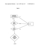 Automobile forgotten passenger alarm and notification diagram and image