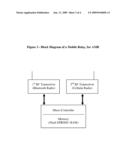 Communication System for Data Acquisition from Remote Devices Applicable for AMR diagram and image