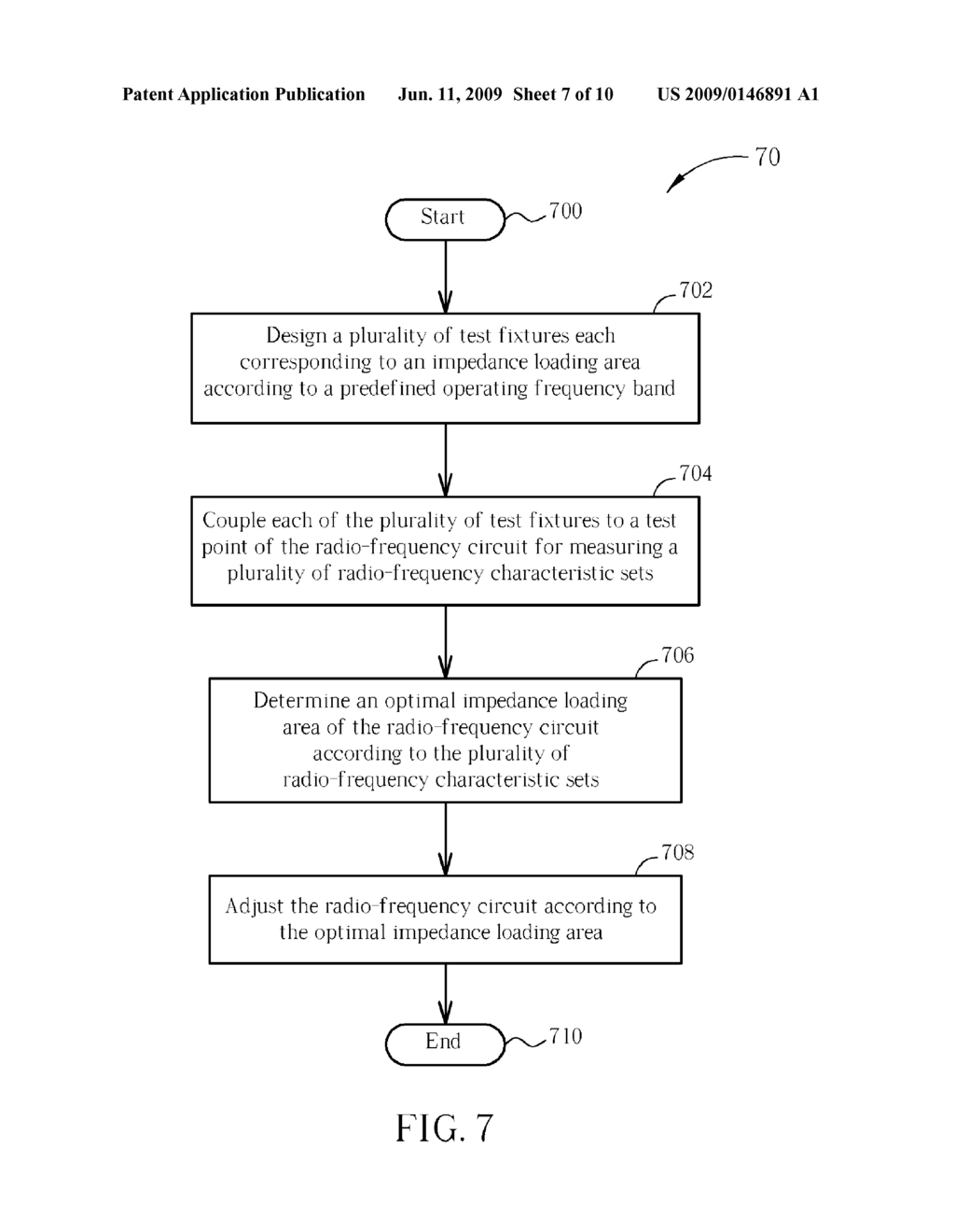 Method and Related Electronic Device for Adjustment of a Radio Frequency Circuit by Impedance Loading Features - diagram, schematic, and image 08