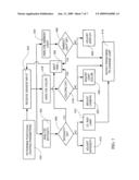 Lighting Calibration System and Method diagram and image