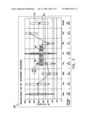 Method and system for graphically indicating multiple data values diagram and image