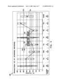 Method and system for graphically indicating multiple data values diagram and image